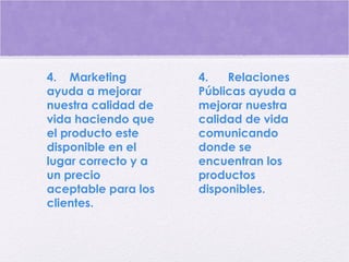 4.    Marketing
ayuda a mejorar
nuestra calidad de
vida haciendo que
el producto este
disponible en el
lugar correcto y a
un precio
aceptable para los
clientes.
4.      Relaciones
Públicas ayuda a
mejorar nuestra
calidad de vida
comunicando
donde se
encuentran los
productos
disponibles.
 