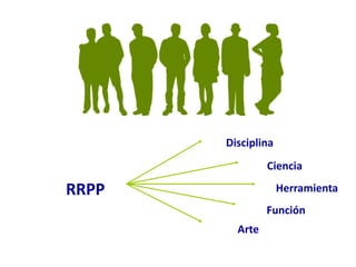 RRPP
Disciplina
Función
Ciencia
Arte
Herramienta
 