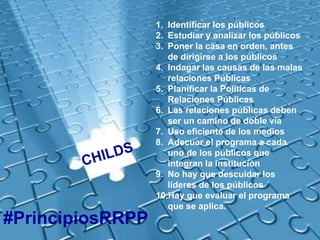 1. Identificar los públicos
2. Estudiar y analizar los públicos
3. Poner la casa en orden, antes
de dirigirse a los públicos
4. Indagar las causas de las malas
relaciones Públicas
5. Planificar la Políticas de
Relaciones Públicas
6. Las relaciones públicas deben
ser un camino de doble vía
7. Uso eficiente de los medios
8. Adecuar el programa a cada
uno de los públicos que
integran la institución
9. No hay que descuidar los
líderes de los públicos
10.Hay que evaluar el programa
que se aplica.
#PrincipiosRRPP
 