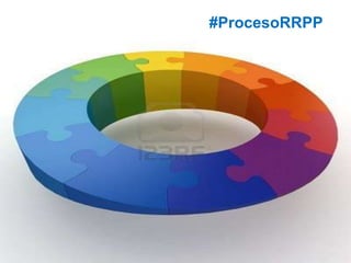 #ProcesoRRPP
 