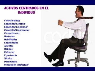 ACTIVOS CENTRADOS EN EL
INDIVIDUO
Conocimientos
Capacidad Creativa
Capacidad Emocional
Capacidad Empresarial
Competencias
Destrezas
Habilidades
Capacidades
Talentos
Hábitos
Potencial
Experiencia
Técnica
Desempeño
Producción Intelectual
 