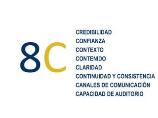8C
CREDIBILIDAD
CONFIANZA
CONTEXTO
CONTENIDO
CLARIDAD
CONTINUIDAD Y CONSISTENCIA
CANALES DE COMUNICACIÓN
CAPACIDAD DE AUDITORIO
 