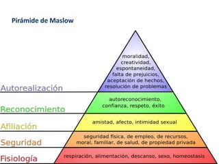 Pirámide de Maslow
 