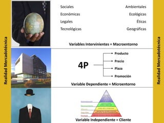 RealidadMercadotécnica
RealidadMercadotécnica
Variable Independiente = Cliente
Variable Dependiente = Microentorno
Variables Intervinientes = Macroentorno
4P
Producto
Precio
Plaza
Promoción
Sociales
Económicas
Legales
Tecnológicas
Ambientales
Ecológicas
Éticas
Geográficas
 