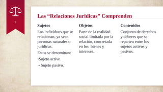 Las “Relaciones Juridicas” Comprenden
Sujetos
Los individuos que se
relacionan, ya sean
personas naturales o
jurídicas.
Estos se denominan:
•Sujeto activo.
• Sujeto pasivo.
Objetos
Parte de la realidad
social limitada por la
relación, concretada
en los bienes y
intereses.
Contenidos
Conjunto de derechos
y deberes que se
reparten entre los
sujetos activos y
pasivos.
9
 