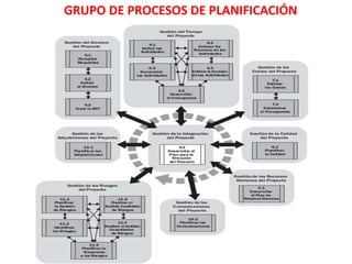 GRUPO DE PROCESOS DE PLANIFICACIÓN