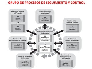 GRUPO DE PROCESOS DE SEGUIMIENTO Y CONTROL