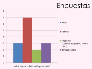 Encuestas
8

7

                                             Moda
6

5
                                             Política

4
                                             Productos
3                                            (Comida, accesorios, cremas
                                             , etc.)
2                                            Temas Sociales

1

0
    ¿Qué tipo de publicidad le gusta más?
 