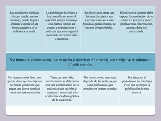 Son formas de comunicación, que recopilan y sintetizan información, con el objetivo de informar o
difundir una idea.
Las relaciones públicas
ofrecen mucho menos
control y puede llegar a
obtener exposición de
forma negativa si la
cobertura es mala.
La publicidad le ofrece a
la compañía un control
casi total sobre el mensaje,
con ciertos límites en
cuanto a regulaciones y
políticas que restringen el
contenido de comerciales
y anuncios.
Su objetivo es crear una
fuerza colectiva y sus
aseveraciones no están
basadas, generalmente, de
hechos comprobables.
El periodista siempre debe
esperar la aprobación de su
editor en jefe para poder
publicar una información,
además debe ser
confirmada.
No tienen costos fijos, eso
quiere decir que la empresa
no puede garantizar que
pagar una cierta cantidad
traerá un cierto resultado.
Tiene un costo fijo,
normalmente se determina
con una combinación de la
audiencia que recibirá el
mensaje o comercial y la
conformación demográfica
de la audiencia.
No tiene costos, pues esta
depende de las noticias que
sean publicadas, que
pueden ser buenas o malas
Por ética, en el
periodismo no esta bien
visto que se pague la
publicación de una
noticia.
 