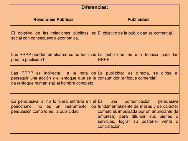 Diferencia Entre Relaciones Publicas Y Publicidad es.slideshare.net