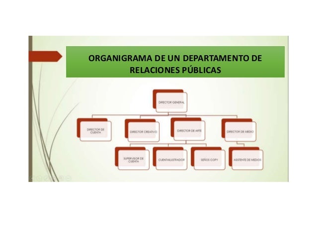 Relaciones publicas
