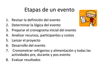 Etapas de un evento
1. Revisar la definición del evento
2. Determinar la lógica del evento
3. Preparar el cronograma inicial del evento
4. Analizar recursos, participantes y costos
5. Lanzar el proyecto
6. Desarrollo del evento
7.  Cronometrar refrigerios y alimentación y todas las
   actividades pre, durante y pos evento
8. Evaluar resultados
 