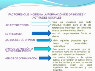 •son las imágenes que cada
LOS ESTEREOTIPOS         individuo modela para sí de las
                         referencias obtenidas del ambiente
                         acerca de determinado objeto.
EL PREJUICIO             •es el comportamiento frente al
                         objeto.
LOS LIDERES DE OPINIÒN   •Son aquellas personas que
                         tienen     una  personalidad
                         carismática .
GRUPOS DE PRESIÒN O      •Son grupos de personas, que se
FACTORES DE PODER        encuentran fuera de la estructura de
                         poder, que persiguen un fin común.
                          •los medios influyen en la opinión
MEDIOS DE COMUNICACIÒN
                          pública, pero también el público influye
                          sobre los medios y en ese proceso de
                          comunicación     juegan      un   papel
                          importante las asociaciones y sus
                          dirigentes.
 