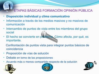 ETAPAS BÁSICAS FORMACIÒN OPINIÒN PÚBLICA
• Disposición individual y clima comunicativo
• Información a través de los medios masivos y no masivos de
  comunicación
• Intercambio de puntos de vista entre los miembros del grupo
  social
• El hecho se convierte en problema. Cómo afecta, por qué, es
  importante.
  Confrontación de puntos vista para integrar puntos básicos de
  coincidencia
• Proposición de vías de solución
• Debate en torno de las proposiciones
• Acuerdo más o menos compartido respecto de la solución
 