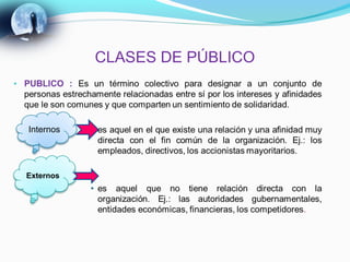 CLASES DE PÚBLICO



Internos




Externos
 