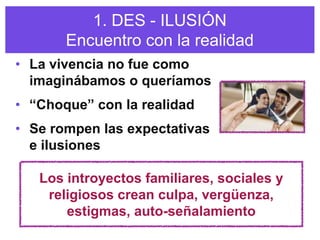 1. DES - ILUSIÓN
       Encuentro con la realidad
• La vivencia no fue como
  imaginábamos o queríamos
• “Choque” con la realidad
• Se rompen las expectativas
  e ilusiones

   Los introyectos familiares, sociales y
    religiosos crean culpa, vergüenza,
       estigmas, auto-señalamiento
 