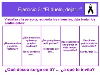 Ejercicio 3: “El duelo, dejar ir”
Visualiza a la persona, recuerda las vivencias, deja brotar los
sentimientos:



               ¿Qué necesitas,
                  quieres y    ¿De qué quieres                   Despídete
                                               ¿Qué agradeces
¿Qué necesitas      puedes      pedir perdón?                  ¿cómo quieres
                                                a tu pareja en
   y quieres      perdonar?                                     decir adiós?
                                                 este tiempo
  reclamar?                     Perdónate por
                                                compartido?
                Da tu perdón a      eso...                     Suelta, deja ir....
                     eso...




¿Qué deseo surge en ti? ... ¿a qué te invita?
 
