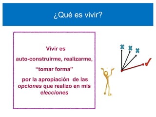 ¿Qué es vivir?



           Vivir es
auto-construirme, realizarme,
       “tomar forma”
 por la apropiación de las
opciones que realizo en mis
         elecciones
 