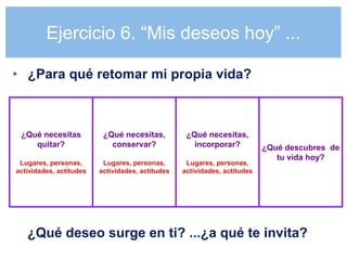Ejercicio 6. “Mis deseos hoy” ...

• ¿Para qué retomar mi propia vida?



 ¿Qué necesitas           ¿Qué necesitas,          ¿Qué necesitas,
    quitar?                 conservar?               incorporar?           ¿Qué descubres de
                                                                              tu vida hoy?
 Lugares, personas,       Lugares, personas,       Lugares, personas,
actividades, actitudes   actividades, actitudes   actividades, actitudes




   ¿Qué deseo surge en ti? ...¿a qué te invita?
 