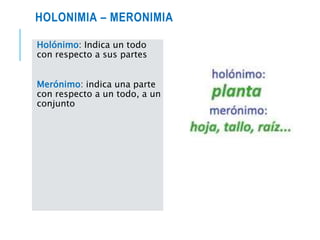 HOLONIMIA – MERONIMIA
Holónimo: Indica un todo
con respecto a sus partes
Merónimo: indica una parte
con respecto a un todo, a un
conjunto
 