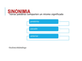 SINONIMIA
Varias palabras comparten un mismo significado
pretérito
pasado
anterior
Oculista/oftalmólogo
 