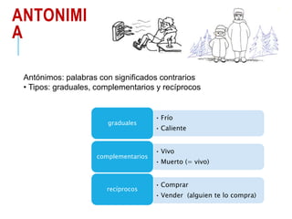 ANTONIMI
A
• Frío
• Caliente
graduales
• Vivo
• Muerto (= vivo)
complementarios
• Comprar
• Vender (alguien te lo compra)
recíprocos
Antónimos: palabras con significados contrarios
• Tipos: graduales, complementarios y recíprocos
 