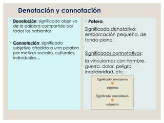 Denotación y connotación
◦ Denotación: significado objetivo
de la palabra compartido por
todos los hablantes
◦ Connotación: significado
subjetivo añadido a una palabra
por motivos sociales, culturales,
individuales…
◦ Patera.
Significado denotativo:
embarcación pequeña, de
fondo plano.
Significados connotativos:
la vinculamos con hambre,
guerra, dolor, peligro,
insolidaridad, etc.
 