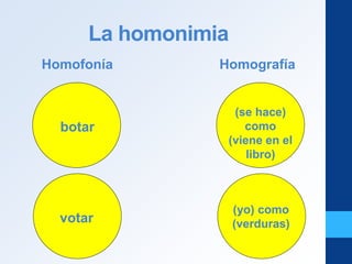 La homonimia
Homofonía
botar
votar
Homografía
(se hace)
como
(viene en el
libro)
(yo) como
(verduras)
 
