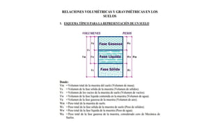 RELACIONES VOLUMETRICAS-GRAVIMETRICAS Y EJERCICIOS.pdf