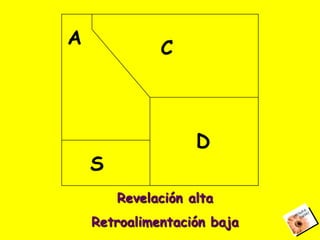 Relaciones Y Conflicto