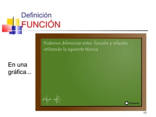 11
Definición
FUNCIÓN
En una
gráfica...
 