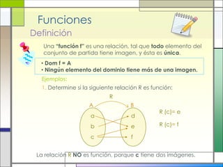 Funciones
Definición
   Una “función f” es una relación, tal que todo elemento del
   conjunto de partida tiene imagen, y ésta es única.
  • Dom f = A
  • Ningún elemento del dominio tiene más de una imagen.
  Ejemplos:
  1. Determine si la siguiente relación R es función:
                            R
                    A               B
                                               R (c)= e
                     a              d
                     b              e          R (c)= f

                     c              f


 La relación R NO es función, porque c tiene dos imágenes.
 