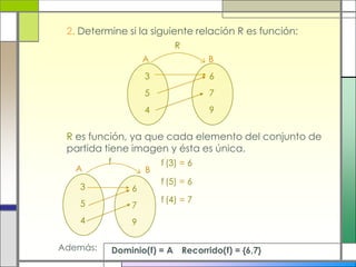 2. Determine si la siguiente relación R es función:
                             R
                      A               B
                      3               6
                      5               7
                      4               9


 R es función, ya que cada elemento del conjunto de
 partida tiene imagen y ésta es única.
          f               f (3) = 6
   A                  B
                          f (5) = 6
    3             6
    5                     f (4) = 7
                  7
    4             9

Además:       Dominio(f) = A Recorrido(f) = {6,7}
 