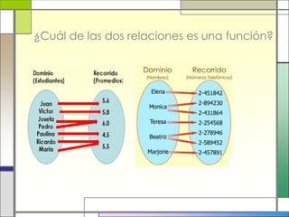 ¿Cuál de las dos relaciones es una función?
 