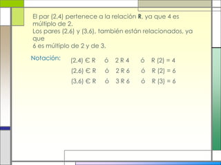 El par (2,4) pertenece a la relación R, ya que 4 es
múltiplo de 2.
Los pares (2,6) y (3,6), también están relacionados, ya
que
6 es múltiplo de 2 y de 3.
Notación:   (2,4) Є R    ó   2R4     ó   R (2) = 4
             (2,6) Є R   ó   2R6     ó   R (2) = 6
             (3,6) Є R   ó   3R6     ó   R (3) = 6
 