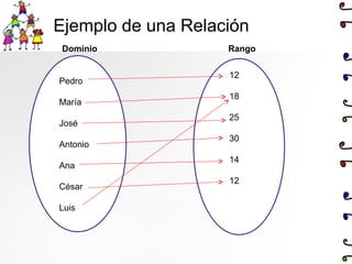 Ejemplo de una Relación
Pedro
María
José
Antonio
Ana
César
Luis
12
18
25
30
14
12
Dominio Rango
 