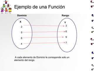 Ejemplo de una Función
2
5
8
4
3
6
9
7
A cada elemento de Dominio le corresponde solo un
elemento del rango.
Dominio Rango
X Y
 