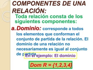 COMPONENTES DE UNA 
RELACIÓN: 
Toda relación consta de los 
siguientes componentes: 
a.Dominio: corresponde a todos 
los elementos que conforman el 
conjunto de partida de la relación. El 
dominio de una relación no 
necesariamente es igual al conjunto 
de paErnti deal .ejemplo: El dominio 
Dom R = {1,2,3,4} 
 