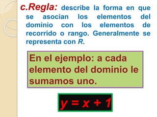 c.Regla: describe la forma en que 
se asocian los elementos del 
dominio con los elementos de 
recorrido o rango. Generalmente se 
representa con R. 
En el ejemplo: a cada 
elemento del dominio le 
sumamos uno. 
y = x + 1 
 