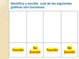 Identifica y escribe cuál de las siguientes 
gráficas son funciones: 
Función 
No 
función 
Función 
No 
función 
 