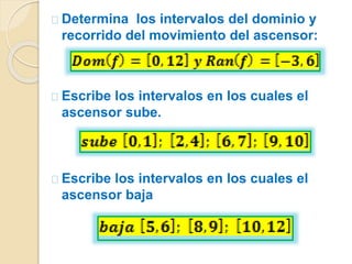Determina los intervalos del dominio y 
recorrido del movimiento del ascensor: 
Escribe los intervalos en los cuales el 
ascensor sube. 
Escribe los intervalos en los cuales el 
ascensor baja 
 
