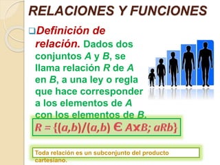 RELACIONES Y FUNCIONES 
Definición de 
relación. Dados dos 
conjuntos A y B, se 
llama relación R de A 
en B, a una ley o regla 
que hace corresponder 
a los elementos de A 
con los elementos de B. 
Toda relación es un subconjunto del producto 
cartesiano. 
 