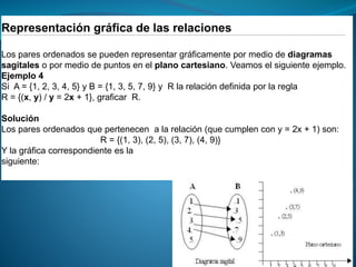 Representación gráfica de las relaciones
Los pares ordenados se pueden representar gráficamente por medio de diagramas
sagitales o por medio de puntos en el plano cartesiano. Veamos el siguiente ejemplo.
Ejemplo 4
Si A = {1, 2, 3, 4, 5} y B = {1, 3, 5, 7, 9} y R la relación definida por la regla
R = {(x, y) / y = 2x + 1}, graficar R.
Solución
Los pares ordenados que pertenecen a la relación (que cumplen con y = 2x + 1) son:
R = {(1, 3), (2, 5), (3, 7), (4, 9)}
Y la gráfica correspondiente es la
siguiente:
 