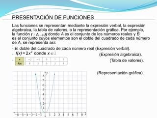 PRESENTACIÓN DE FUNCIONES
Las funciones se representan mediante la expresión verbal, la expresión
algebraica, la tabla de valores, o la representación gráfica. Por ejemplo,
la función donde A es el conjunto de los números reales y B
es el conjunto cuyos elementos son el doble del cuadrado de cada número
de A, se representa así:
• El doble del cuadrado de cada número real (Expresión verbal).
• (Expresión algebraica).
• (Tabla de valores).
• (Representación gráfica)
f : A B
2
2 donde f(x)= x x
 