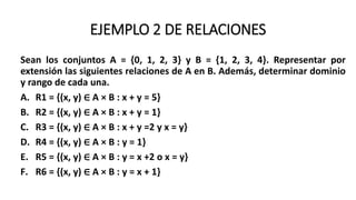EJEMPLO 2 DE RELACIONES
Sean los conjuntos A = {0, 1, 2, 3} y B = {1, 2, 3, 4}. Representar por
extensión las siguientes r...
