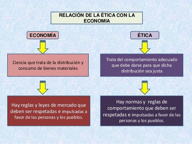 Relacion etica con otras ciencias