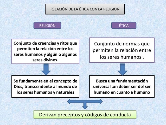 Relacion etica con otras ciencias