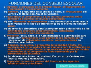 FUNCIONES DEL CONSEJO ESCOLAR a)   Aprobar, a propuesta de la Entidad Titular, el Reglamento de Organización y Funcionamiento. b)  Aprobar , a propuesta de la Entidad Titular, el  Presupuesto  del Centro y la Rendición Anual de Cuentas. c)  Garantizar el cumplimiento de las normas generales sobre admisión de alumnos en niveles concertados. d) Ser  informado las correcciones  a los alumnos para restaurar la convivencia en el caso de alteraciones de la misma de carácter  grave . e) Elaborar las directrices para la programación y desarrollo de las  actividades escolares complementarias, actividades extraescolares y servicios escolares . f)  Proponer , en su caso, a la Administración la autorización para establecer  percepciones a los padres de los alumnos   por  la realización de  actividades escolares  complementarias  en niveles concertados. g)  Aprobar, en su caso, a propuesta de la Entidad Titular, las aportaciones de los padres de los alumnos para la realización de actividades extraescola­res, y los servicios escolares en niveles concertados si tal competencia fuera reconocida por la Administración Educativa. h) Establecer relaciones de colaboración con otros Centros con fines culturales y educativos. i)  Supervisar la marcha general del Centro en los aspectos administrativos y docentes. Cauces comunicación 