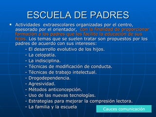 ESCUELA DE PADRES Actividades  extraescolares organizadas por el centro, asesorado por el orientador,  con la finalidad de proporcionar formación a los padres que les facilite la educación de sus hijos.  Los temas que se suelen tratar son propuestos por los padres de acuerdo con sus intereses: - El desarrollo evolutivo de los hijos. - La celopatía. - La indisciplina. - Técnicas de modificación de conducta. - Técnicas de trabajo intelectual. - Drogodependencia. - Agresividad. - Métodos anticoncepción. - Uso de las nuevas tecnologías. - Estrategias para mejorar la compresión lectora. - La familia y la escuela Cauces comunicación 