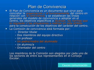 Plan de Convivencia El Plan de Convivencia es un documento que sirve para concretar la  organización y el funcionamiento  del centro en relación con  la convivencia  y se establecen las líneas generales del modelo de convivencia a adoptar en el centro, los objetivos específicos a  alcanzar, las normas que lo regularán y las actuaciones a realizar en este ámbito  para la consecución de los objetivos del carácter del centro. La Comisión de convivencia está formada por: -  Director titular - Dos miembros del equipo directivo - Un profesor -  Un padre/madre del alumnado - Un alumno/a - Orientador del centro Los miembros de la Comisión son elegidos por cada uno de los sectores de entre sus representantes en el Consejo Escolar. Cauces comunicación 